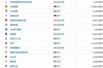 包含足球世界排名2022最新排名的词条