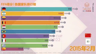 关于2021fifa国家队排名的信息