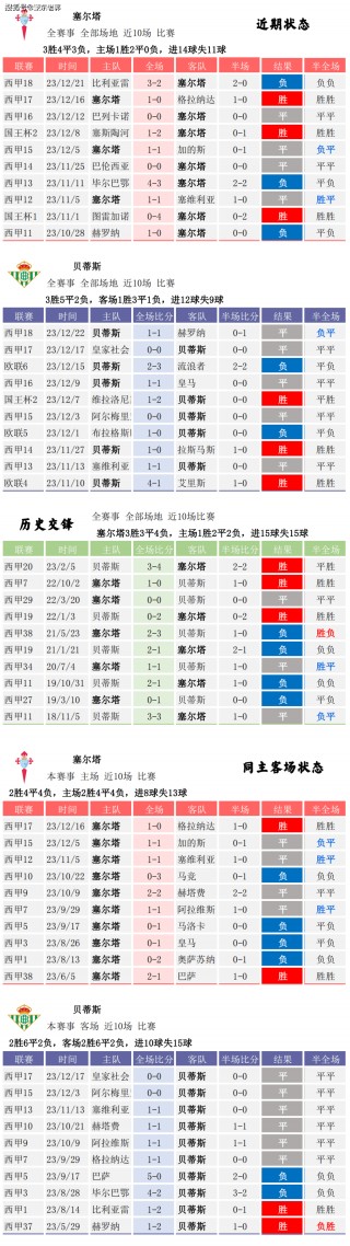 今天足球比分赛果(今天足球比分预测免费)