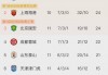 中超积分榜射手榜(中超最新积分排行榜)