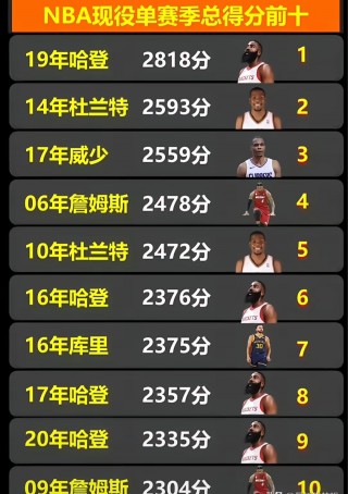 nba生涯总得分排行榜(nba生涯总得分榜历史排名)