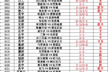瑞超赛程比分(瑞超赛程比分澳客)