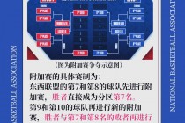 nba附加赛在线直播(nba附加赛在线直播免费观看直播)
