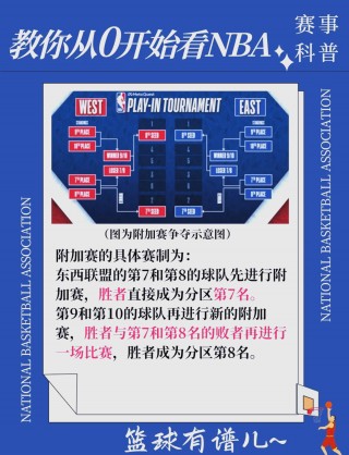 nba附加赛在线直播(nba附加赛在线直播免费观看直播)