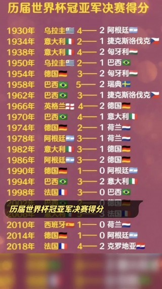 今年足球世界杯冠军(今年世界杯冠军榜排名)