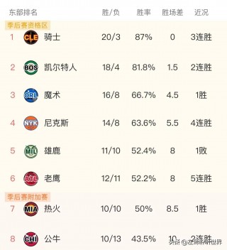 nba历史总得分排行榜(东契奇nba历史总得分排行榜)