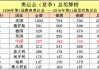 历届奥运会中国金牌数(历届奥运会中国金牌数最多)