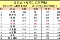 历届奥运会中国金牌数(历届奥运会中国金牌数最多)