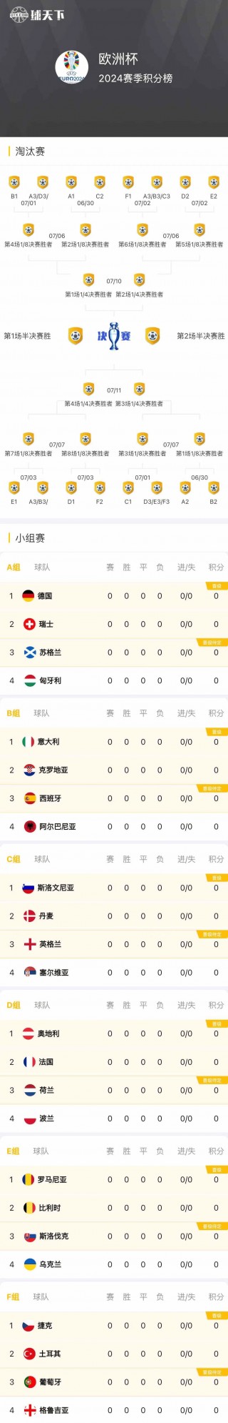 2021欧洲杯比分全图(2021欧洲杯最新比分结果)