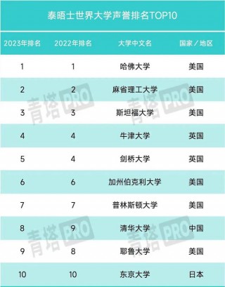 世界排名前十位(世界排名前十位的名车)