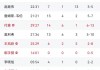 cba最新排位(cba排名最新排名今天)