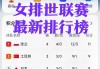 女排联赛最新排行榜(女排联赛排名最新战况)