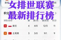 女排联赛最新排行榜(女排联赛排名最新战况)