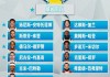 nba全明星直播在哪看(nba全明星赛哪里看直播)