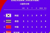 世界杯直播cctv5(世界杯直播CCTV5女足)