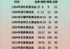 北京奥运会奖牌榜排名(北京奥运会奖牌榜数)