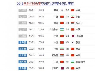 国足世界杯预选赛成绩(国足世界杯预选赛成绩排名)