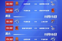 cba赛程表季后赛对阵图(cba赛程表季后赛对阵图,CBA进入决赛的前,四明)