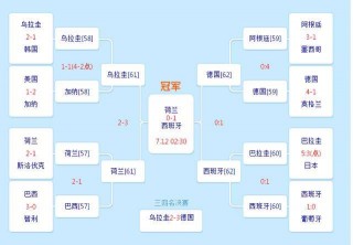 2018世界杯巴西战绩(2018足球世界杯巴西队战绩)