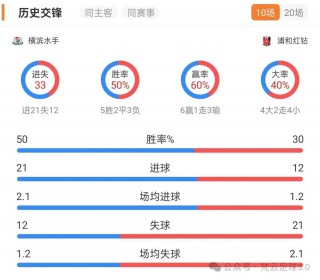 今日足球赛事比分预测分析(今日足球赛事比分预测分析最新)