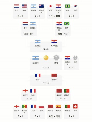 世界杯2018赛程比分表(世界杯2018赛程比分表格)