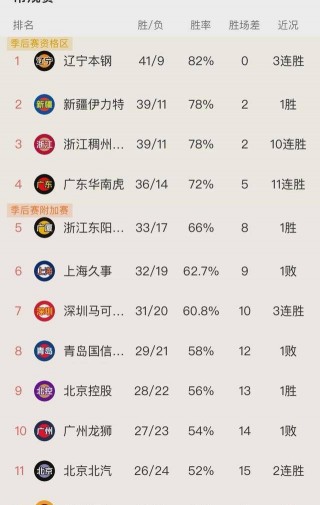cba积分榜排名(cba排名积分榜2324赛季)