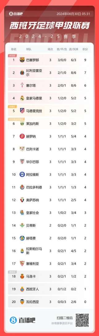 法甲比分积分榜(法甲比分积分榜最新排名球探网)