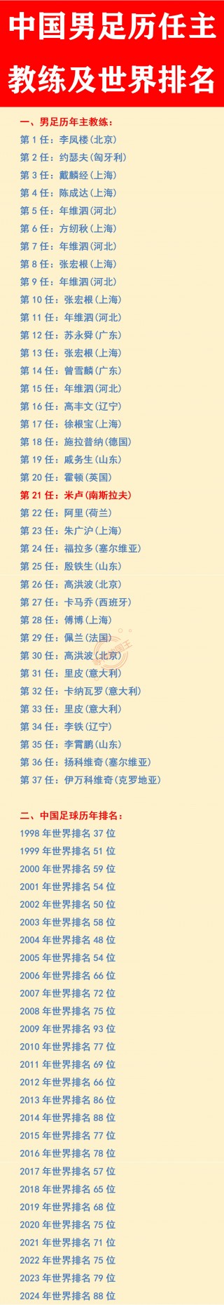 世界国家足球排名(世界国家足球排名前十名)