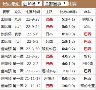 世界杯2022最新消息(世界杯2022最新消息新闻)