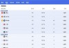nba球队排行榜最新排名(nba球队排行榜最新排名表)
