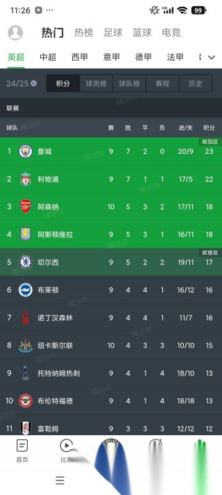 看英超联赛用什么app(看英超足球赛事用什么app)