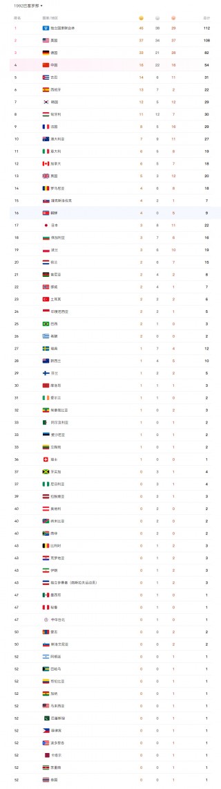 2021年东京奥运会金牌榜(2021东京奥运会金牌榜前五名是哪些国家)