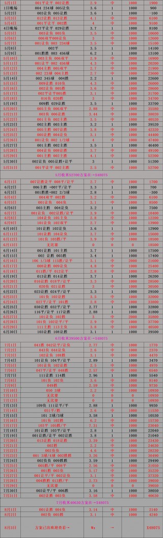 2006世界杯比分全记录(2006世界杯所有赛程比分)