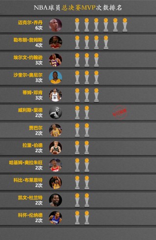 nba选秀顺位排名(2013年nba选秀顺位)