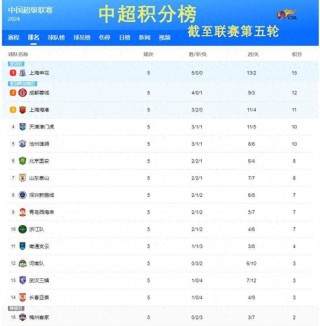 中超赛程2020赛程表第二阶段结果(中超赛程2020赛程表第二阶段结果公布)