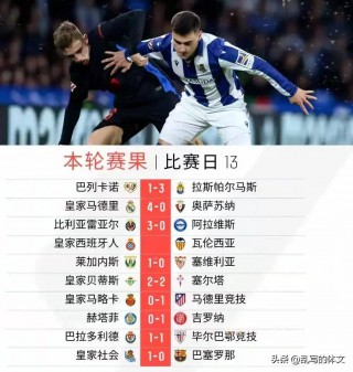 西甲积分榜:皇马3分领跑(西甲积分榜皇马先赛一场平马竞)