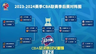 2022年nba季后赛对阵图(2022年nba季后赛对阵图数据)
