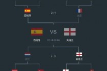 世预赛欧洲区赛程积分榜(世预赛欧洲区赛程最新积分榜)