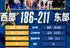 nba全明星mvp榜历届(nba历史全明星mvp排行榜)