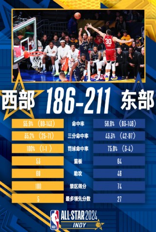 nba全明星mvp榜历届(nba历史全明星mvp排行榜)