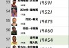 nba总得分排行榜(nba总得分排行榜前十名)