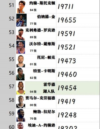 nba总得分排行榜(nba总得分排行榜前十名)