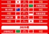 2021世界杯预选赛赛程(2021世界杯预选赛比赛结果)