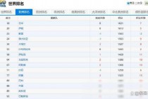 国足亚洲排名多少(国足亚洲排名多少名)