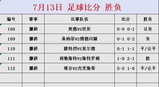 今日足球比赛结果比分查询(今日足球比赛结果比分查询兰斯甘拿vs桑斯瓦尔)