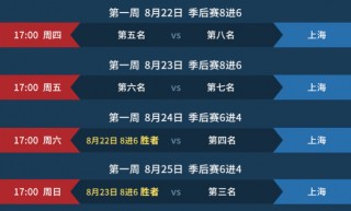 lpl夏季赛季后赛赛程(lpl夏季赛季后赛赛程表)