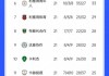 沙特积分榜最新比分(2025沙超联赛积分榜)