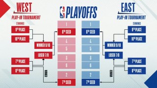 nba季后赛场均得分榜(nba季后赛球队场均得分)