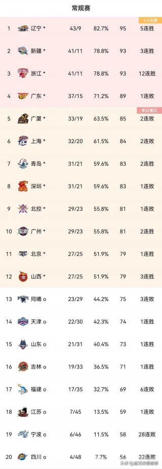 cba季后赛规则(cba季后赛规则与赛程揭晓)
