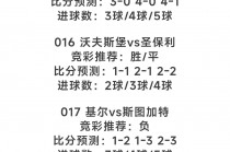 今日竞彩足球最新比赛结果查询(竞彩足球任选九)